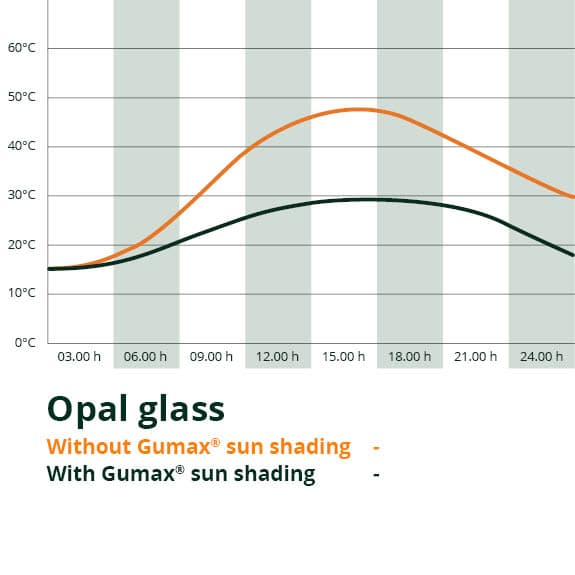 Sun shading chart opal glass