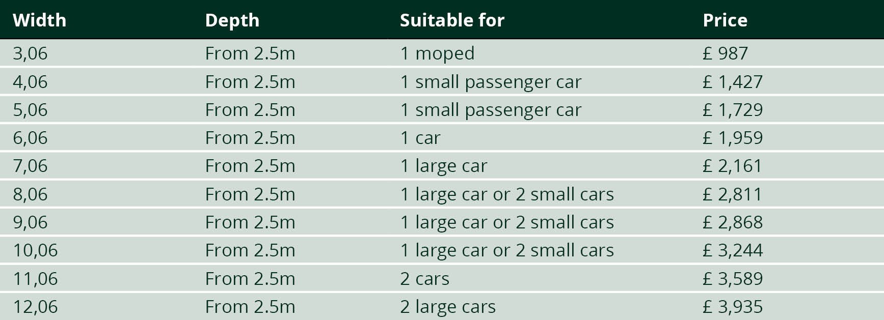 Carport costs